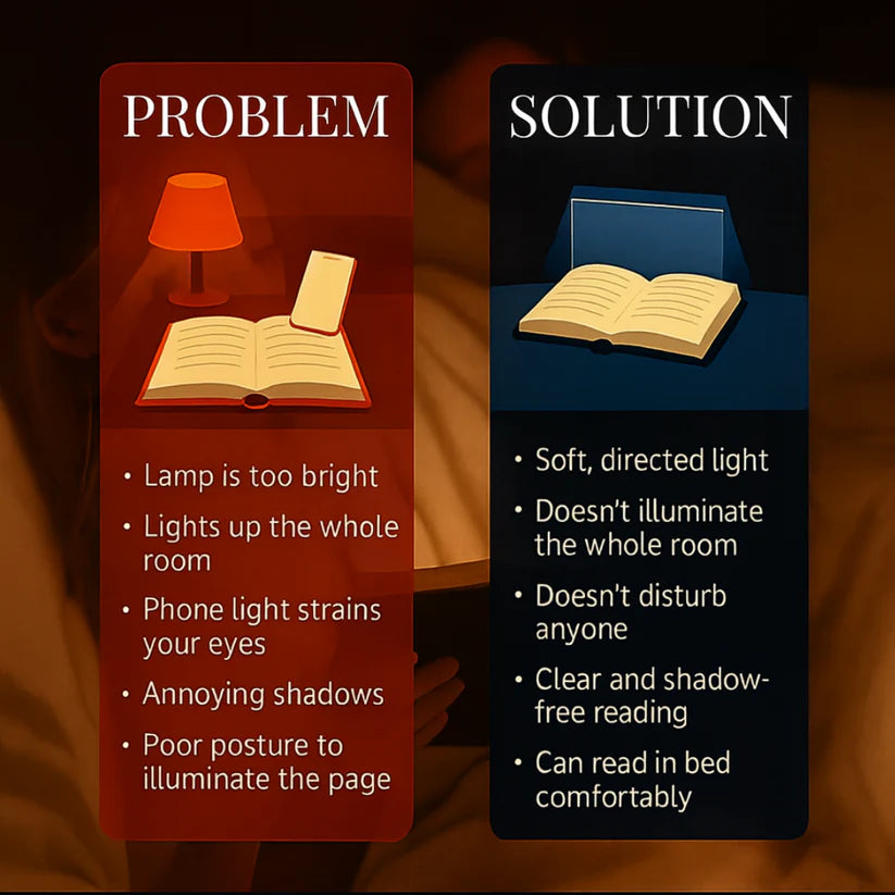 LED Reading Screen for Nighttime